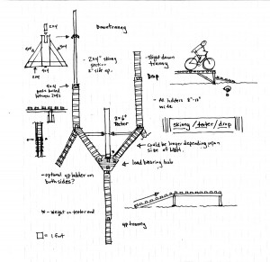 plans_tri-feature